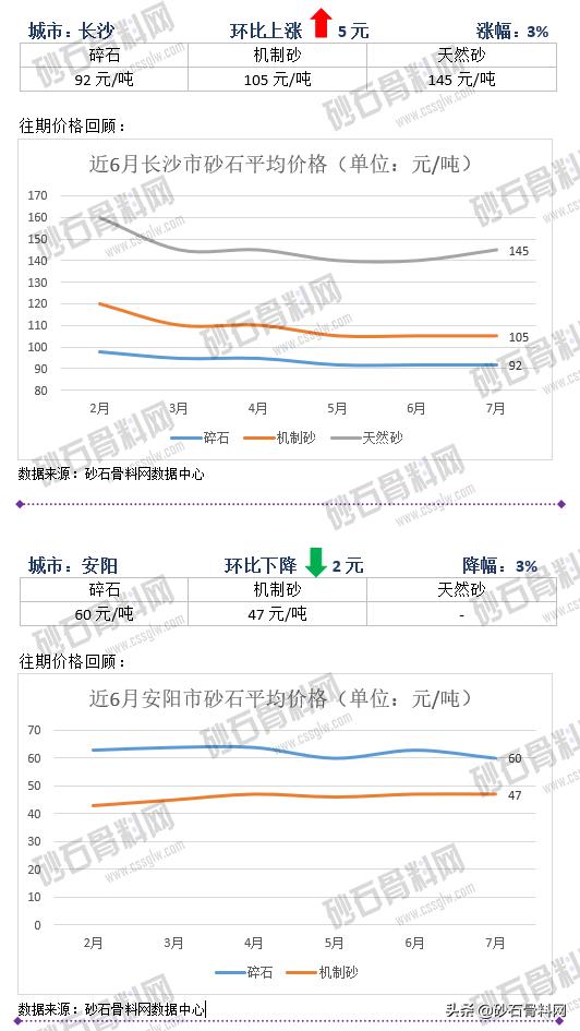 砂石骨料网单价