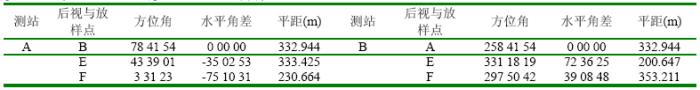 相对误差公式