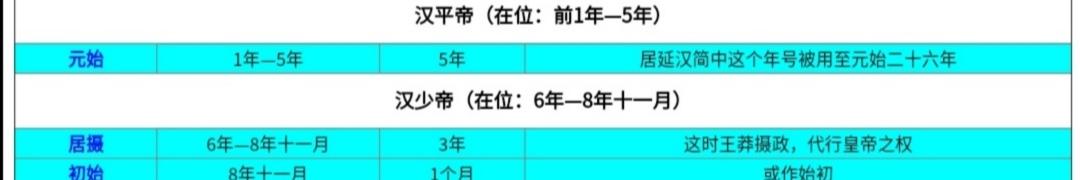 西汉8位皇帝38个年号名单：首个年号为建元，最后一个年号为初始