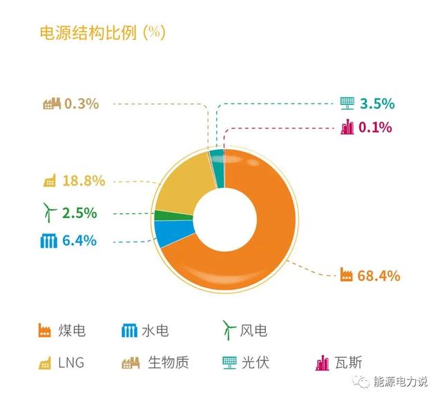 能源集团