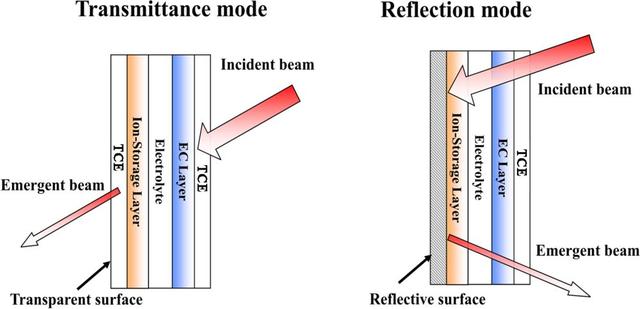 全景天幕的“天花板”应该是什么颜色？我们给“破案”了