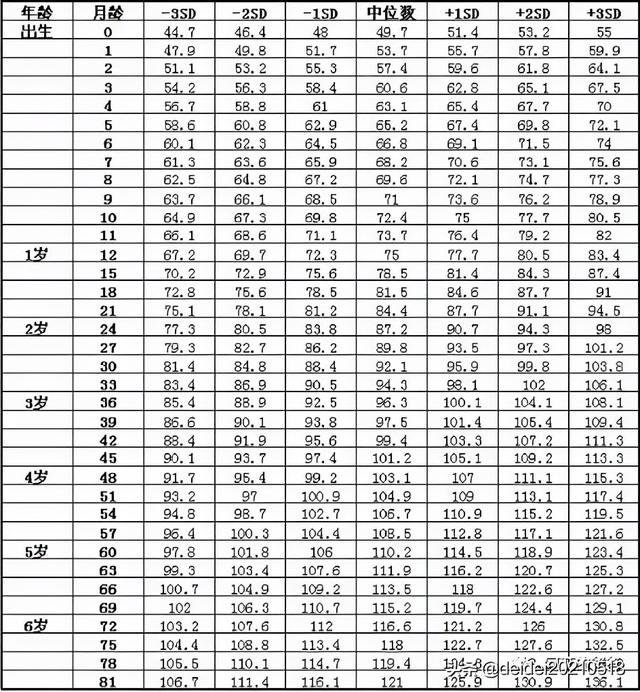4个月宝宝体重12斤正常吗？2021最新宝宝身高体重标准对照表