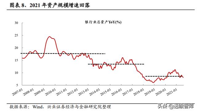 银行业2022年报告：财富管理步入黄金发展期，如何竞逐财富大赛道