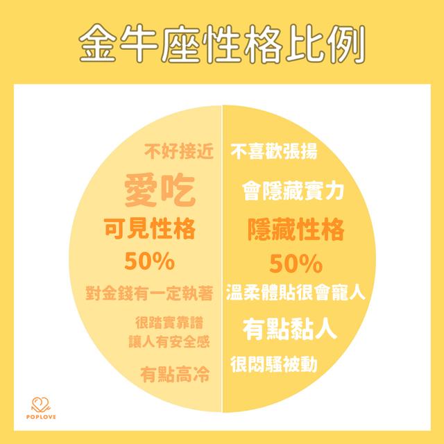 你真的了解他们吗 12星座 可见和隐藏 的性格让人超意外 Go游戏