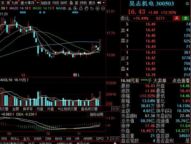 工业母机新一轮风口：7大核心部件龙头名单一览！建议收藏