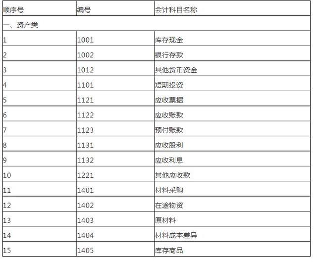 企业会计准则会计科目和主要账务处理「可以执行小企业会计准则的有」