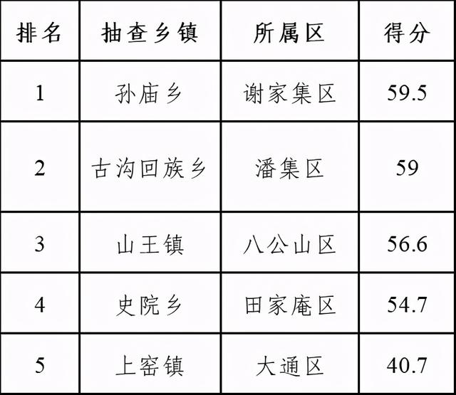 淮南到内乡火车时刻表测评公告