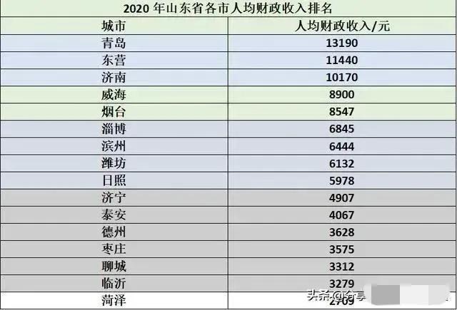 山东省潍坊市公务员工资「潍坊公务员工资能到5000吗」