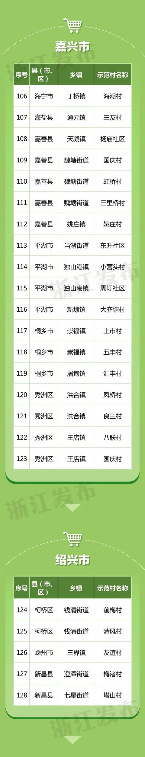 浙江新一批省级示范名单来了！237个行政村、350家服务站（点）入选