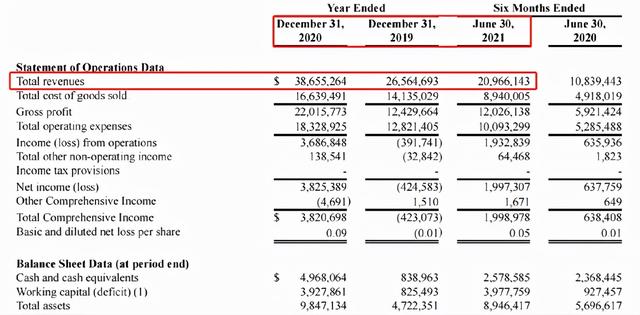 前亚马逊工程师用一套软件，抓取10万SKU爆品，卖了3个亿