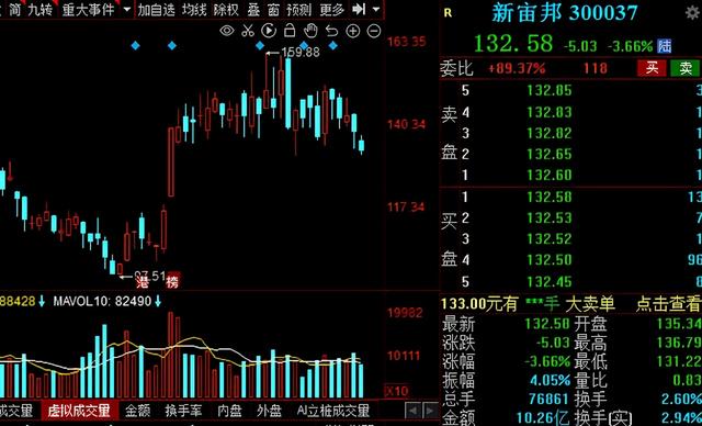 无“锂”不欢！2021锂电产业链核心龙头股名单请收好