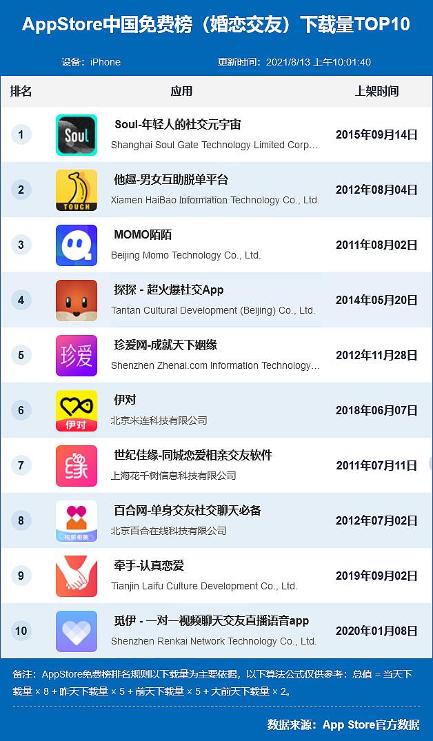 最新聊天软件排行榜(正规的聊天软件排行榜)