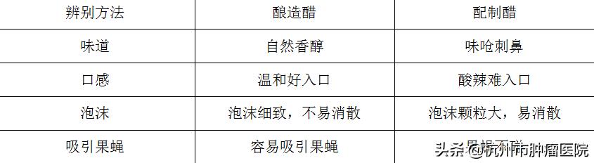 陳醋、香醋、米醋，差別這么大，你用對了嗎？