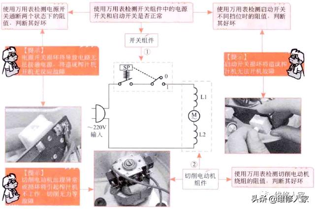 榨汁机的功能