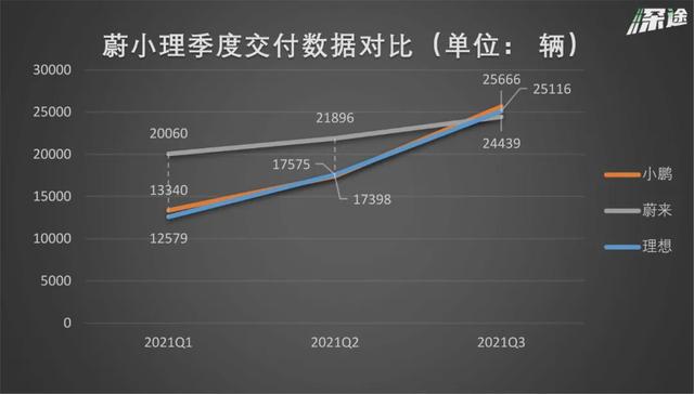 卖车、改logo、玩PPT，小鹏“嗨”起来了