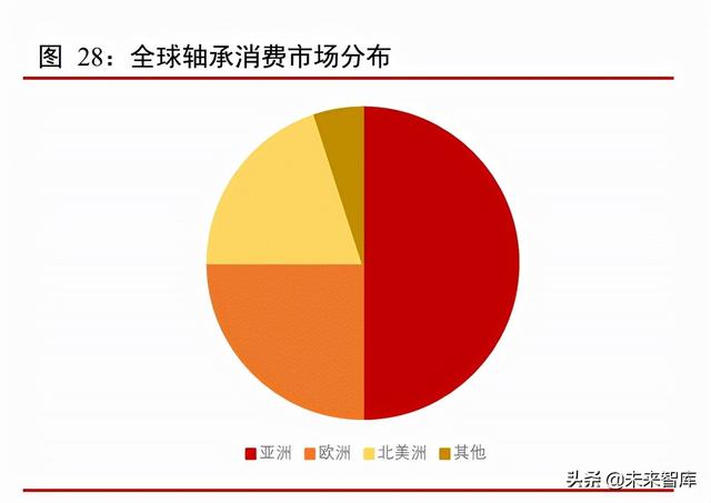 工程机械2010至2019年发展数据分析
