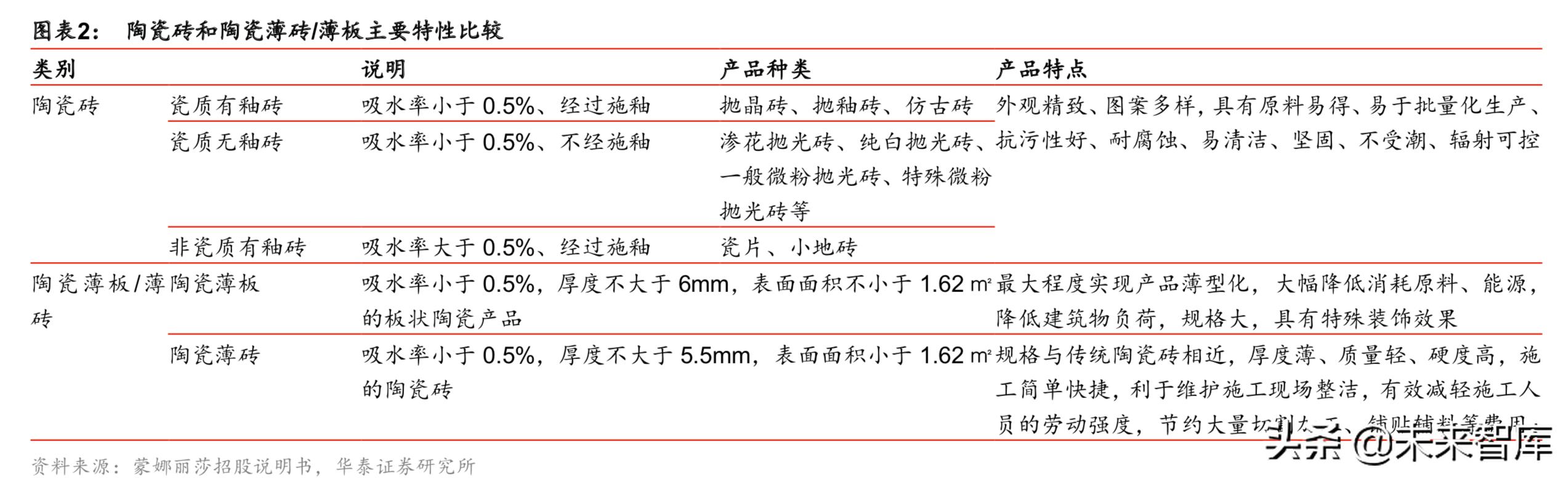 建筑陶瓷