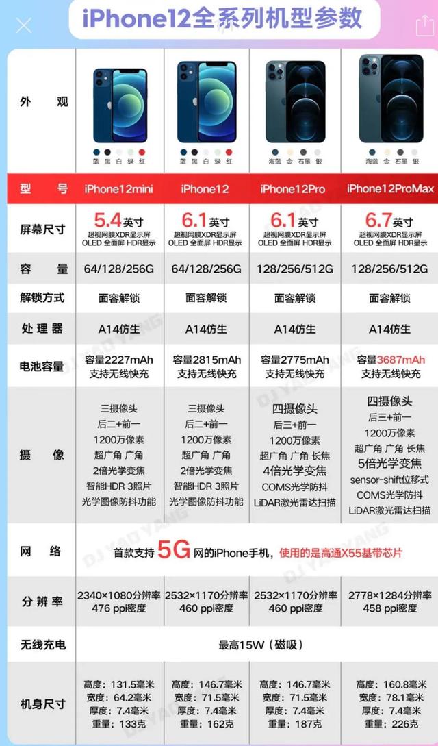 苹果8p配置图片