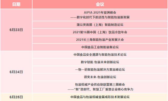 上海机械展2021位置