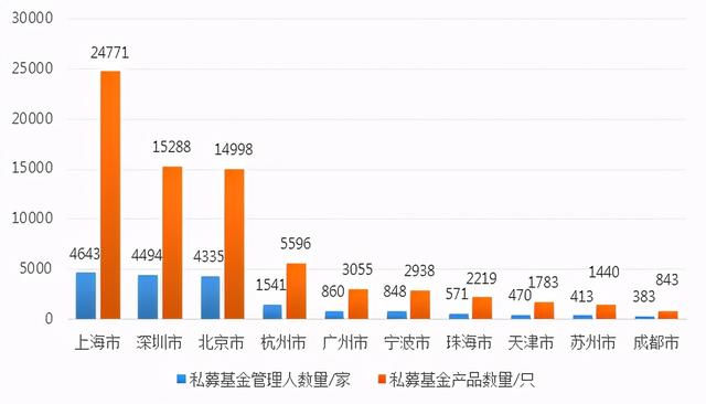 重庆网贷公司排名