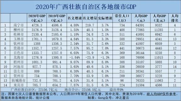 广西新规划：将建1个特大城市、1个I型大城市、3个II型大城市