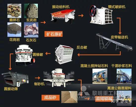 鄂式破破碎机减震设计