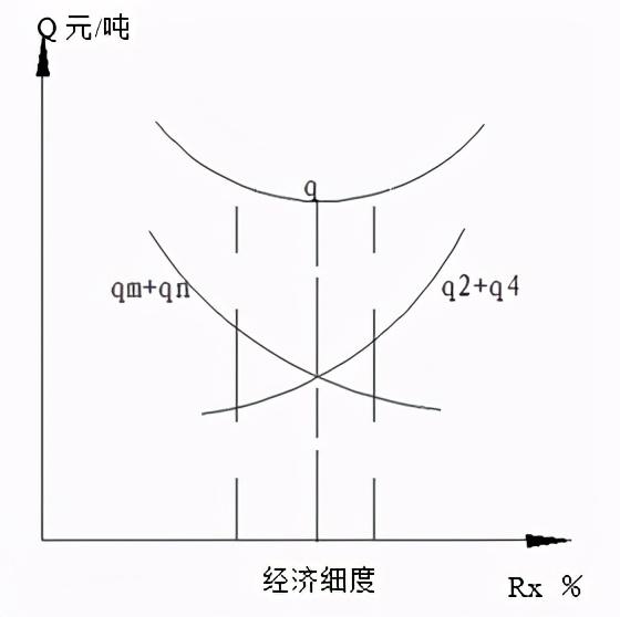七台河重锤破碎机