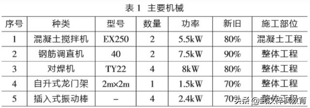 湖北武汉建筑七大员培训武汉机械员培训管理问题的措施
