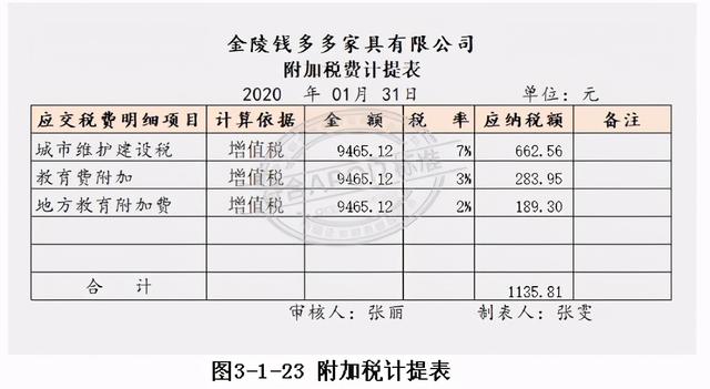 记账凭证如何填写