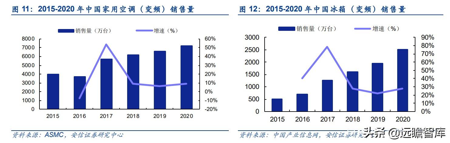 电源模块厂家排名