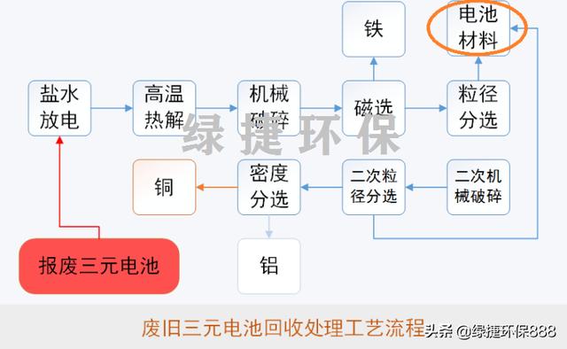 推杆式木材破碎机