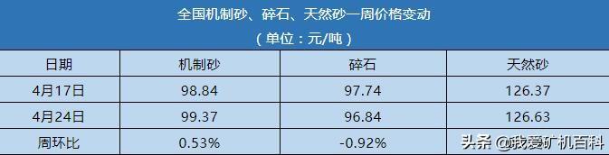 天津小型制砂机价格