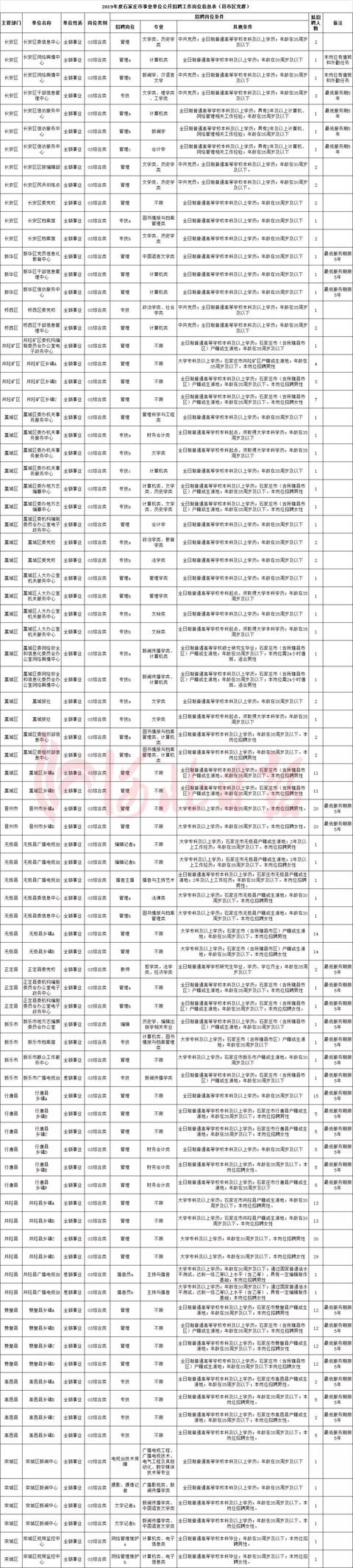 正定哪能激活信用卡