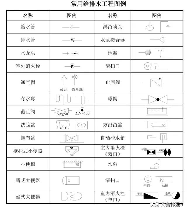 建筑图纸符号大全