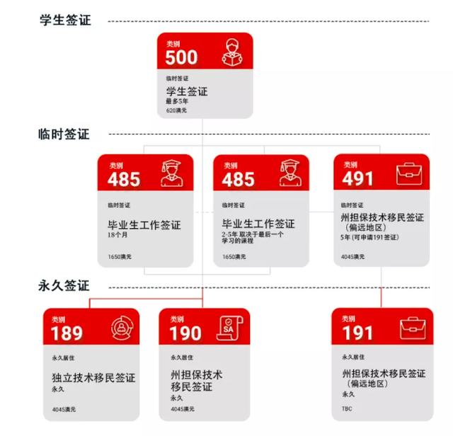 留学移民都搞定，南澳阿德莱德地区有哪些不错的大学？