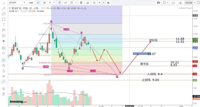 祸福相依，紫金矿业到底是送福利还是割韭菜？