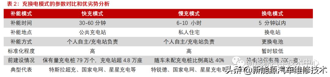 新能源换电站运营，下一个千亿蓝海