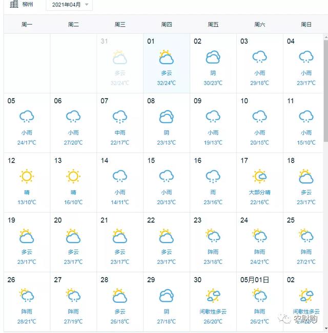 4月管理｜春梢8-9分老熟环割，5-7天二保，一周后喷控梢药4