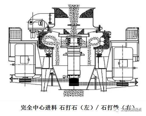 立轴数控制砂机原理动画