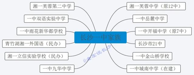 长沙一中家族谱系、办学模式、初中排名、学区房