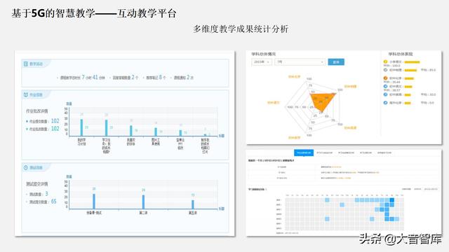 5G+AI智慧校园解决方案（PPT）