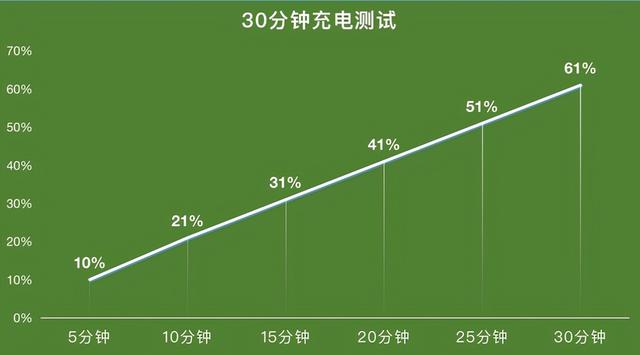 iQOO Z5评测：千元小钢炮真能玩转主流游戏？-第22张图片-9158手机教程网