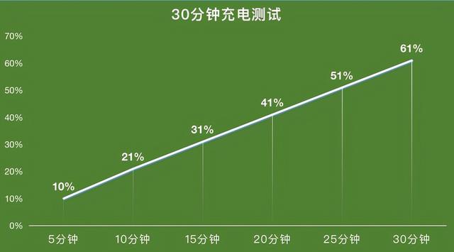 iQOO Z5评测：千元小钢炮真能玩转主流游戏？-第22张图片-9158手机教程网