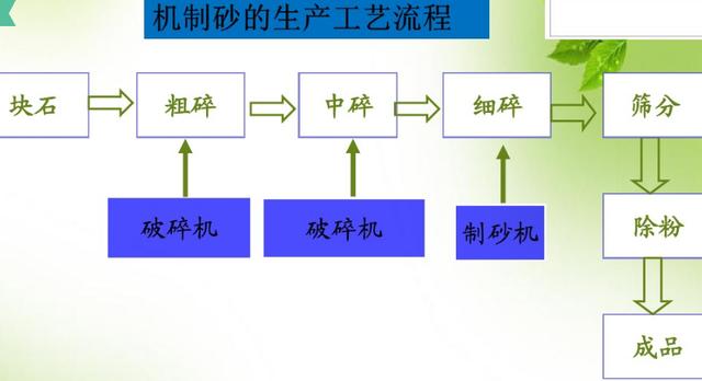 圆筒立式制砂机_立式复合制砂机