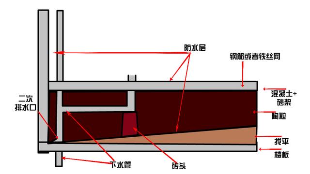陶粒回填