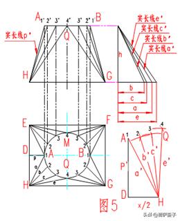 对于不可展曲面工程实践中