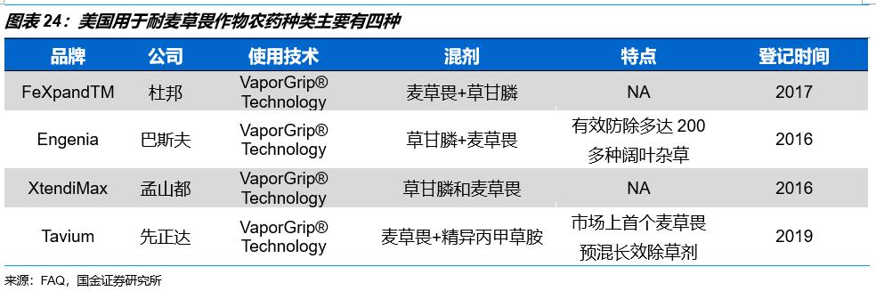 【国金研究】长青股份深度 ：细分农药领域优质公司22