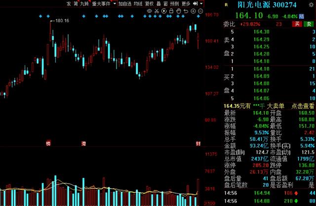 北上资金本周抢筹名单出炉！5股获“聪明资金”净流入超10亿