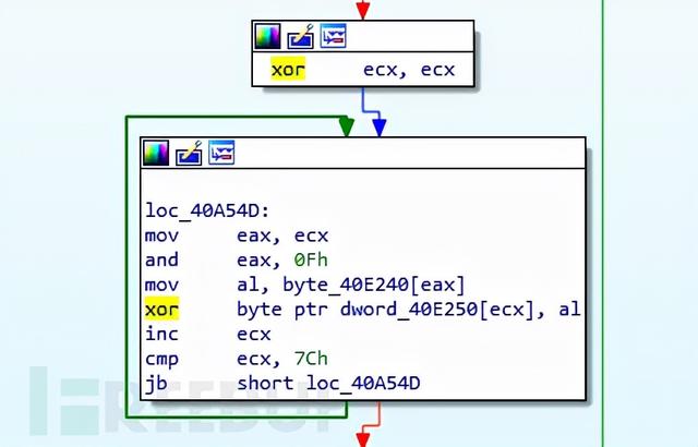 追踪LockBit勒索团伙用于数据窃取的基础设施