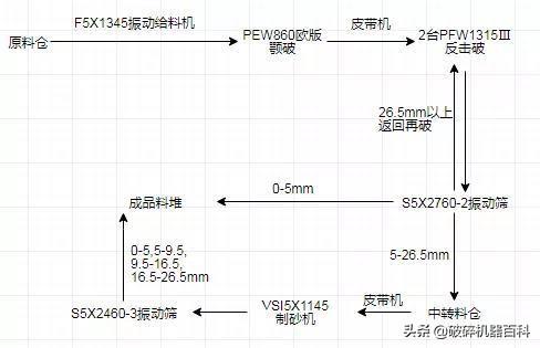 5x制砂机参数